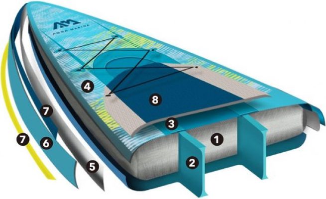 aqua marina hyper supboard